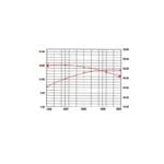 R740D 739 cc benzinmotor 24LE - Image 3