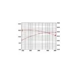 R740D 739 cc benzinmotor 24LE - Image 3