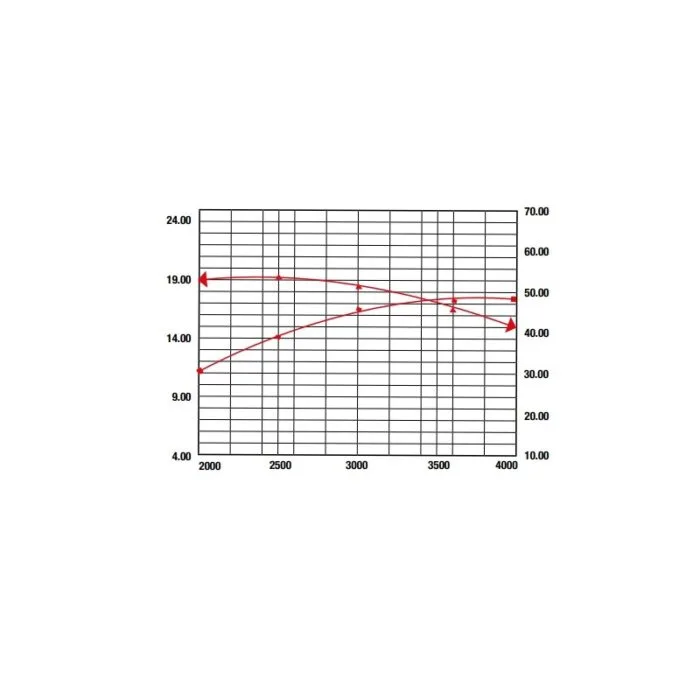 R740D 739 cc benzinmotor 24LE - Image 3
